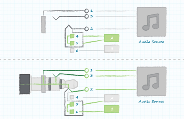 Diagram of using the audio jack to switch between device operating modes