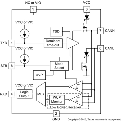 Diagrama del transceptor CAN TCAN1042 de Texas Instruments