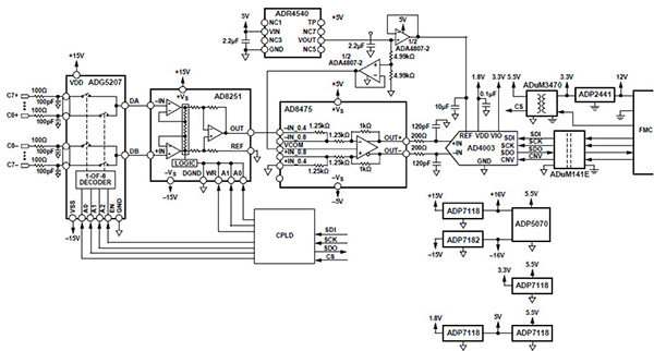Schematic for an isolated multi-channel DAQ system with an 18-bit ADC (click to enlarge)
