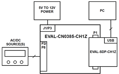Diagram of test setup functional layout to evaluate the DAQ front-end