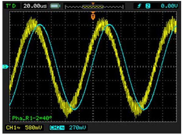 Gráfico del cambio de fase de la señal causado por el controlador analógico