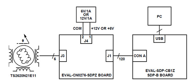Diagrama del diagrama funcional de configuración de prueba