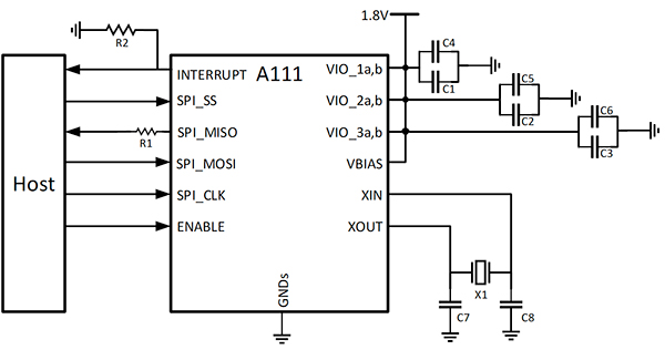 Diagram of Acconeer A111 microcontroller