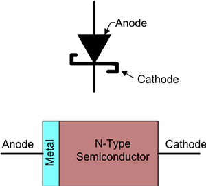 Diagrama de estructura física del diodo Schottky