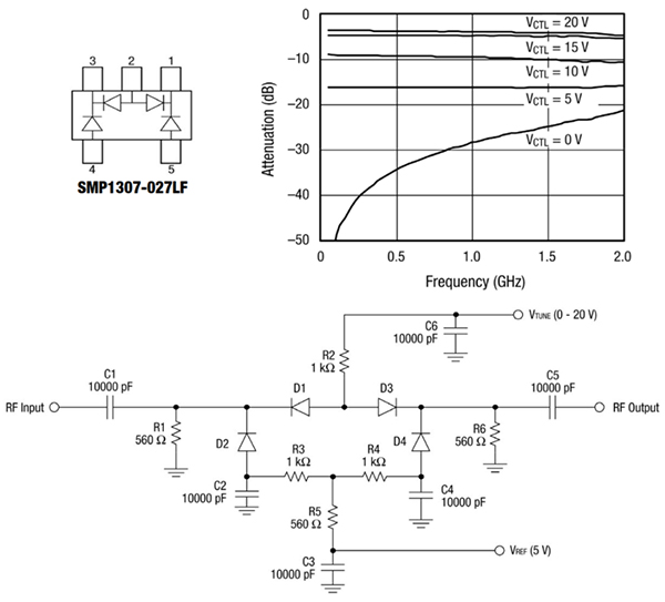 Diagrama del matriz de diodos PIN SMP1307-027LF de Skyworks Solutions