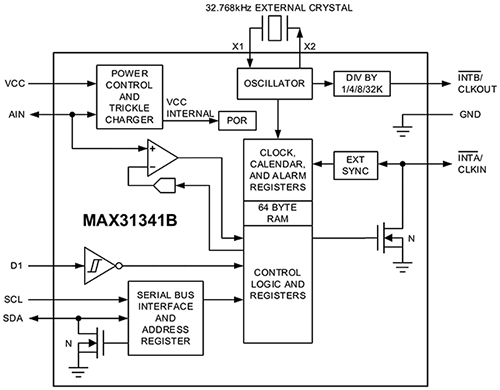 Diagram of Maxim Integrated MAX31341B