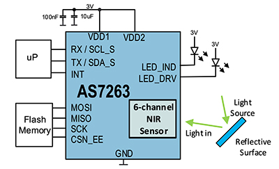 Diagram of ams AS7263-BLGT light sensor