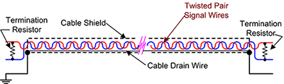Diagram of shielded RS-485 cable