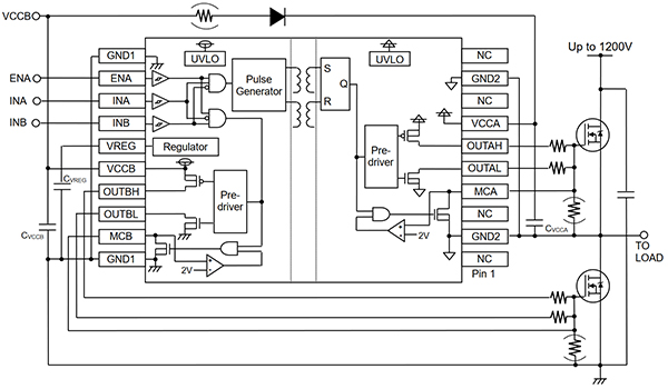 Diagram of ROHM Semiconductor BM60212FV-CE2 integrated IGBT/MOSFET driver