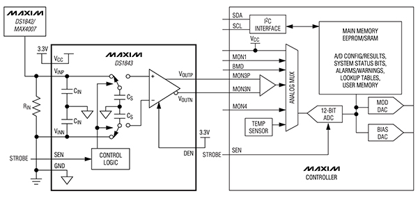 Diagram of Maxim Integrated DS1843+TRL