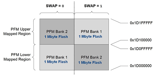Diagram of Microchip PIC32MZ2048EFH144T-I/PH microcontroller
