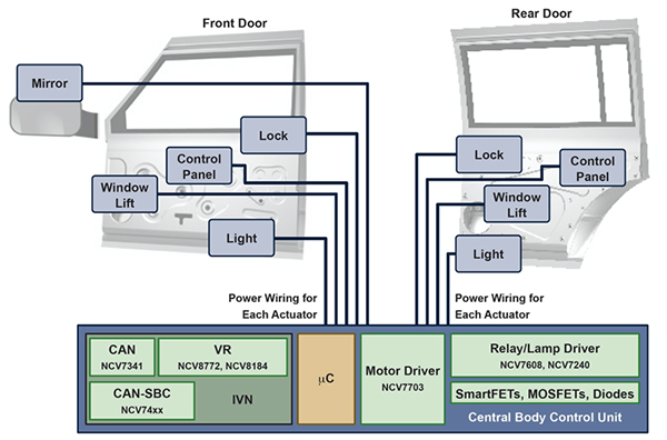 Diagrama del sistema electrónico de la puerta centralizada