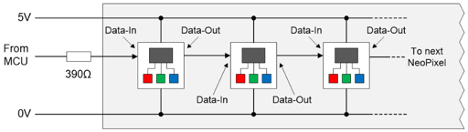 Diagram of series resistor placed as close as possible to the first NeoPixel