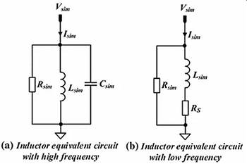 Diagram of even the simple inductor’s equivalent circuit has some complexities