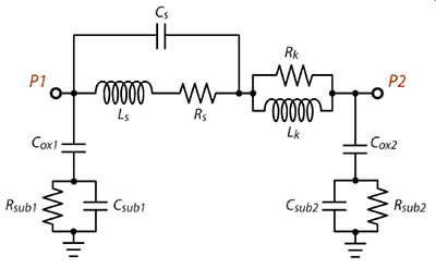 Diagram of frequency at which the inductor is being used increases