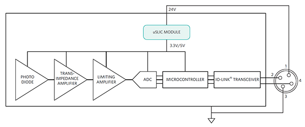 Diagram of Maxim uSLIC module can be used to effectively deliver the 5 volts at 80 mA 