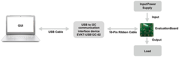 Diagram of MPS configurable power module EK connections