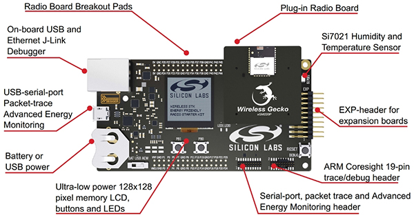 Image of Silicon Labs SLWSTK6103A BGM220P starter kit