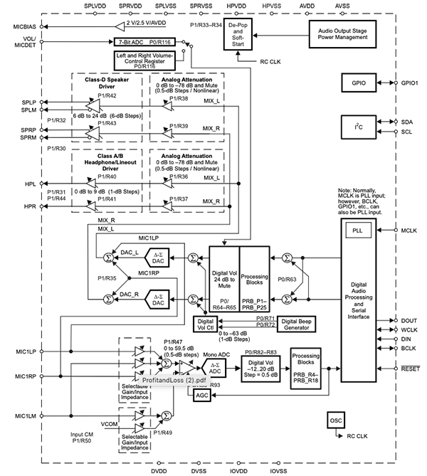 Diagram of TI TLV320AIC3110IRHBR is an audio codec with stereo output and amplification (click to enlarge)