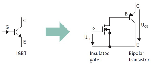 Diagram of conceptual structure of an IGBT showing the MOSFET