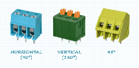 Image of typical terminal block orientations 