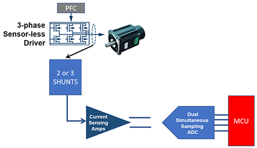 Diagram of BLDC motor driver three windings