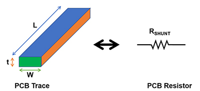 Diagram of pc board layout techniques