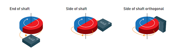 Diagram of three magnet-to-sensor positions
