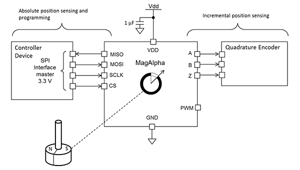 Diagram of Monolithic Power Systems contactless MagAlpha MA730GQ-Z