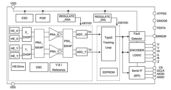 Diagram of AKM Semiconductor AK7451