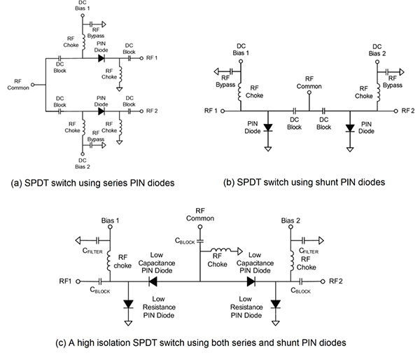 Diagram of three T/R switch topologies using PIN diodes in series, shunt, or series-shunt configurations