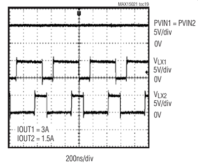 Diagrama de reguladores duales del Maxim MAX15021