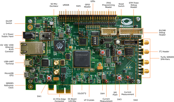 Image of Microchip M2GL-EVAL-KIT evaluation kit for the IGLOO2 (click to enlarge)