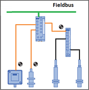 Diagram of IO-Link Master Unit has multiple ports