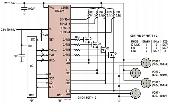 Diagram of Analog Devices LTC2874 quad IO-Link master