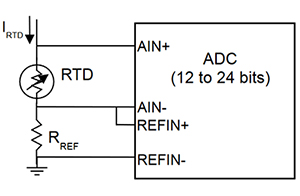 Diagram of Maxim simplified RTD signal conditioning circuit