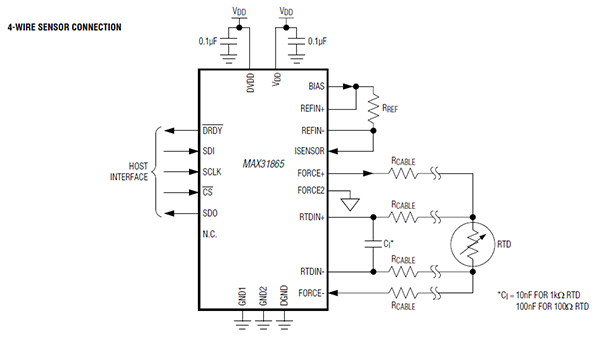 Diagram of Maxim Integrated MAX31865 RTD-to-digital converter