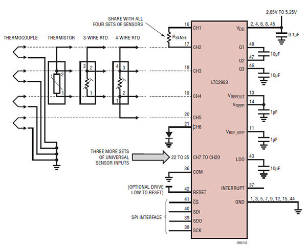 Diagram of Analog Devices LTC2983 universal inputs