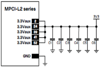 Diagrama del esquema de disposición de capacitores locales recomendado para la serie MPCI-L2 de u-blox