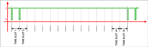 Graph of Maxim Integrated MAX7215A has a polarity bit that inverts the waveform