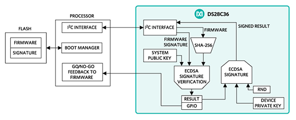Diagram of Maxim Integrated DS28C36