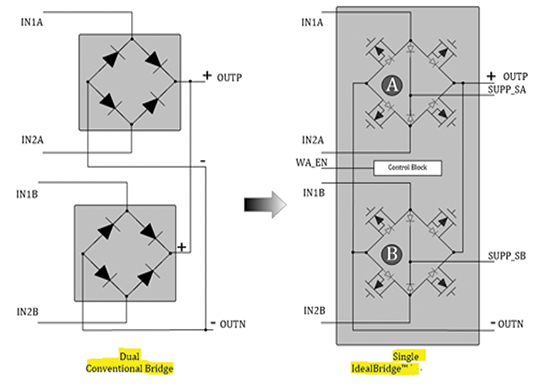 Diagram of dual conventional diode bridge vs. a single IdealBridge™
