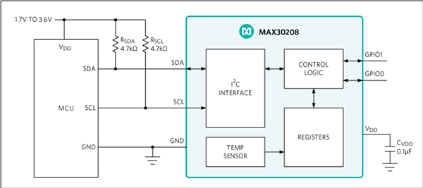Diagram of Maxim MAX30208 digital temperature sensors