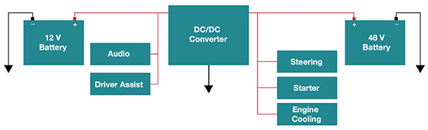 Diagram of bidirectional power supply