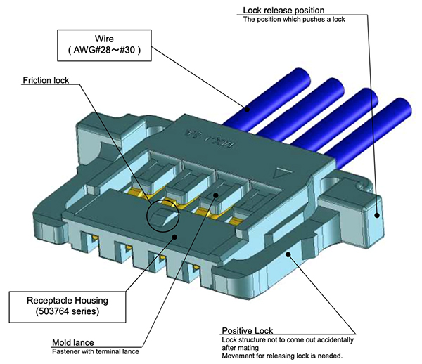 Diagram of Molex Pico-Lock Headers include a friction lock and two positive locks