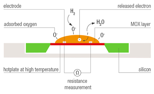 Diagrama del sensor multigas SGP30 de Sensirion