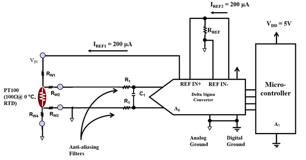 Diagrama de detección y digitalización que realiza el ADC ΔƩ del voltaje del detector de temperatura de pequeña resistencia (RTD)