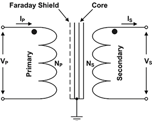 Schematic of a simple power transformer
