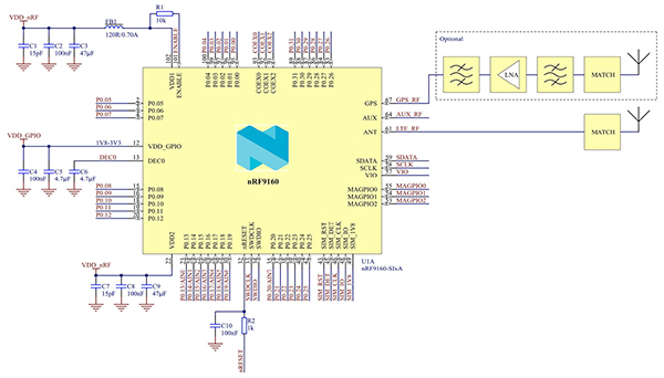 Diagrama del SiP nRF9160 de Nordic Semiconductor (hacer clic para ampliar)