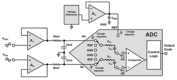 Diagram of Rext “isolates” Cext from the op amp output stage